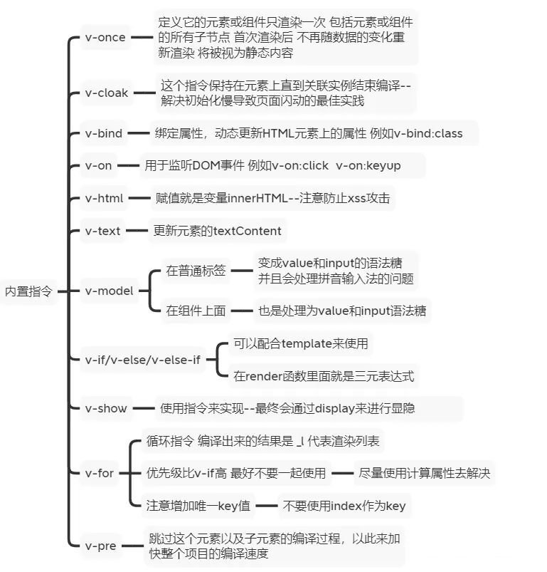 Vue 内置指令